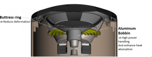 Pioneer TS-WX3000T