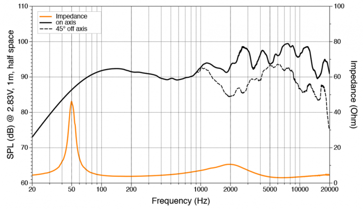 Hertz HMX 8-TC