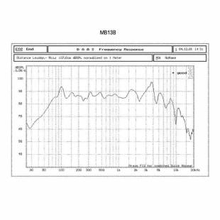 Низкочастотный динамик MD.Lab SP-MB13B (2 шт)